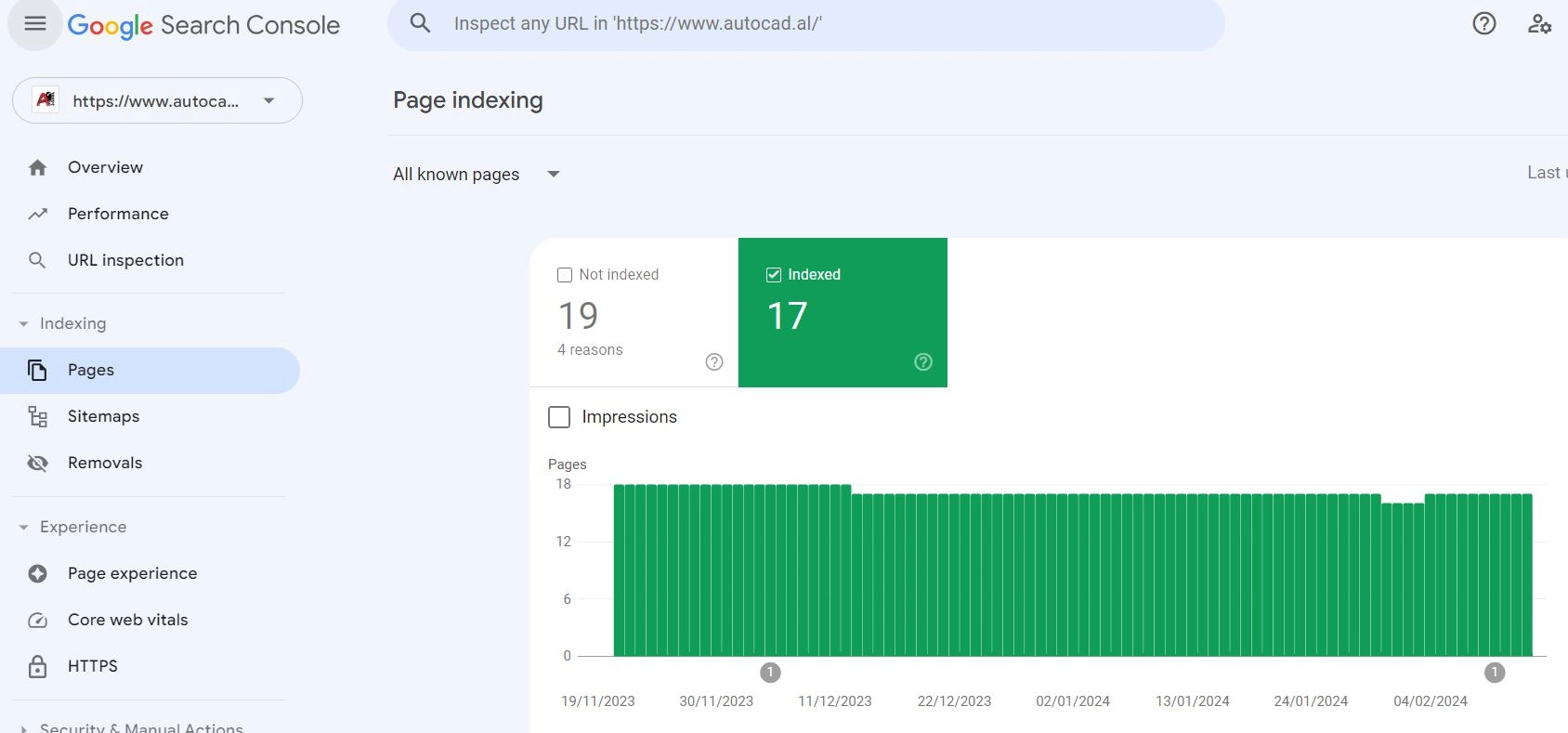 Optimiyimi me Google Webmaster Tools